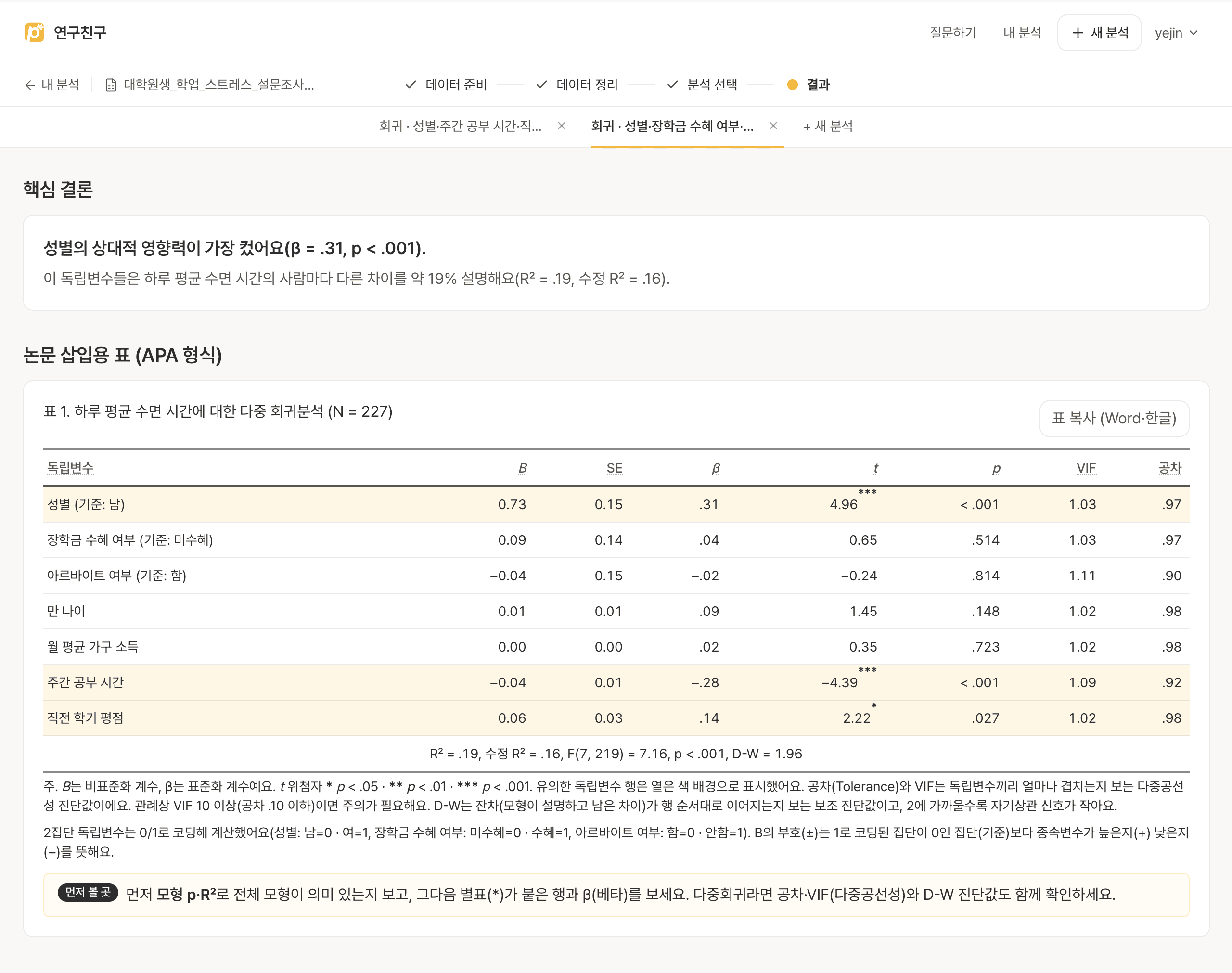 표준화 계수와 공차·VIF 진단값이 담긴 다중 회귀분석 APA 표를 보여주는 연구친구 회귀분석 결과 화면