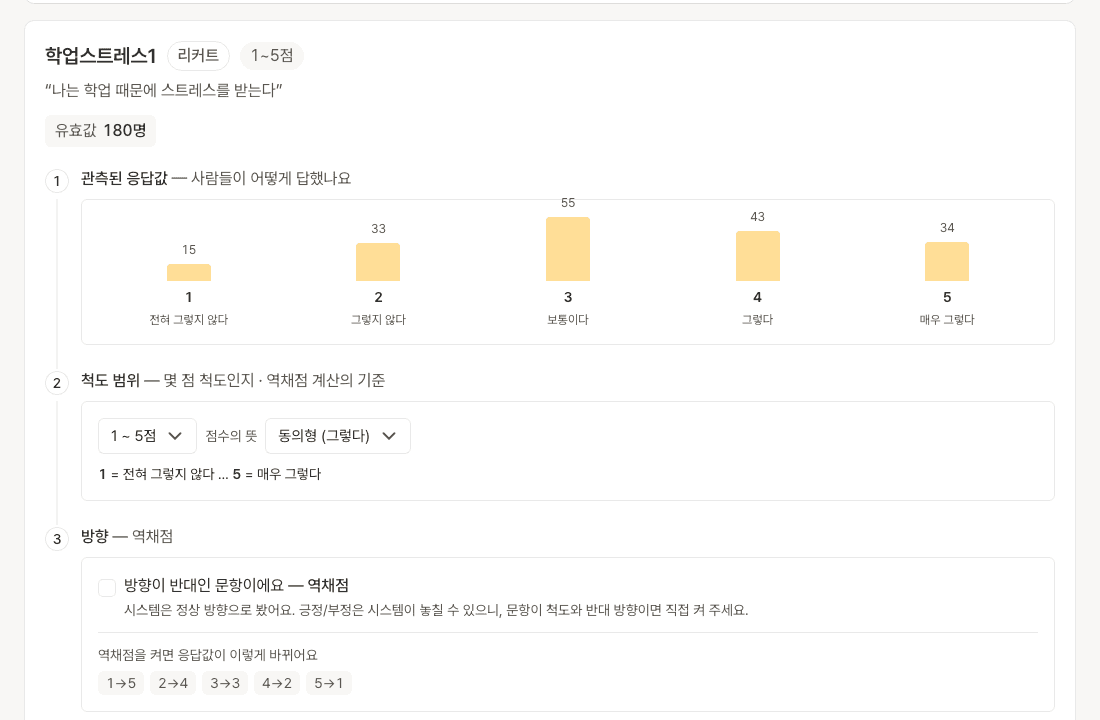 역채점
